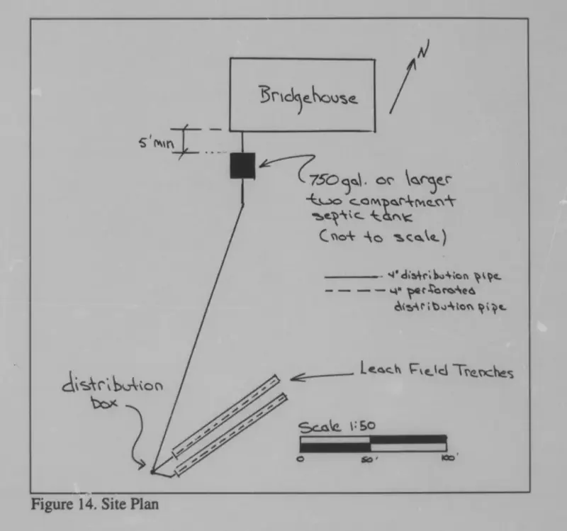 A detailed sketch of the waste system designed for this structure, highlighting its functionality.